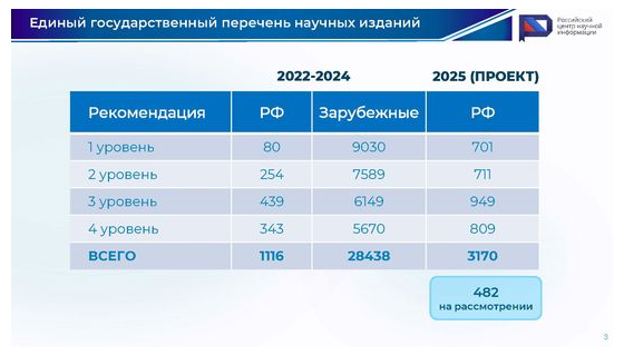  Слайд 3