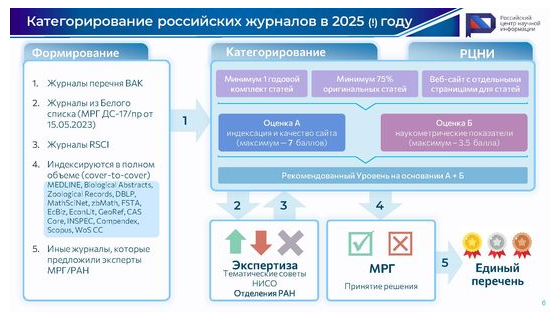  Слайд 6