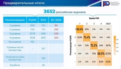  Слайд 7