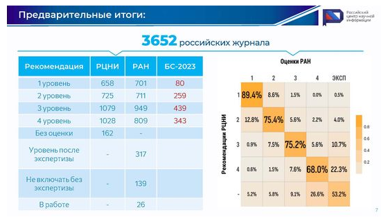  Слайд 7