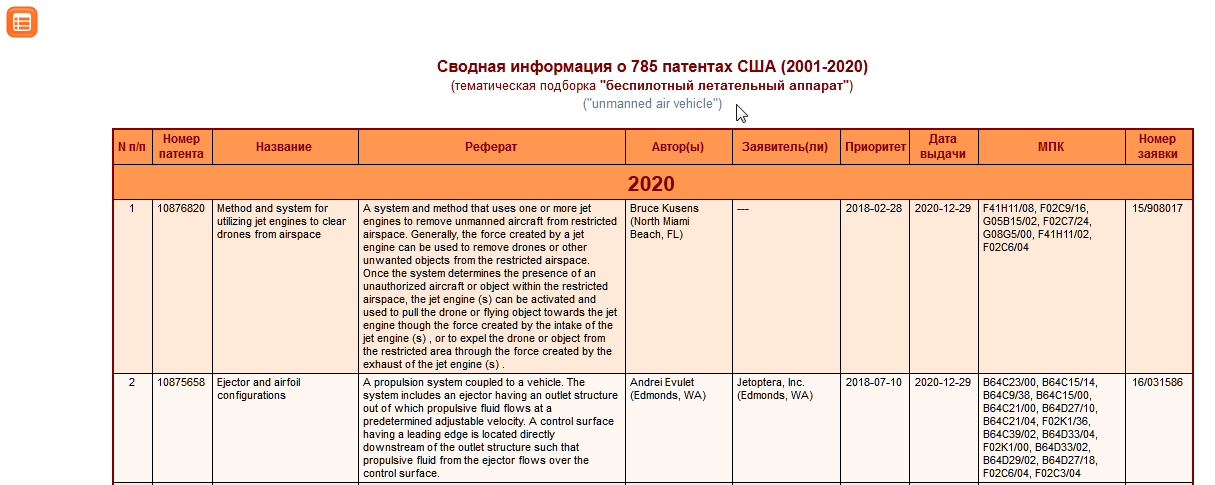 Таблица: сводная информация
