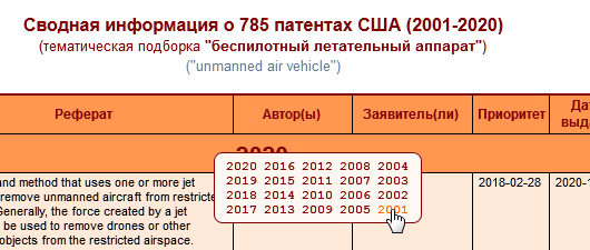 Информация за 2001 год