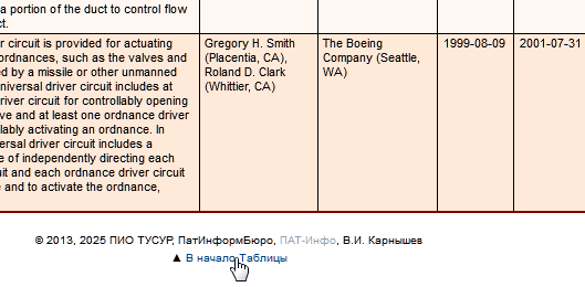 Переход в начало таблицы