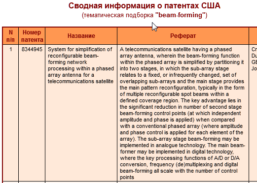 Скриншот первых четырех столбцов Таблицы