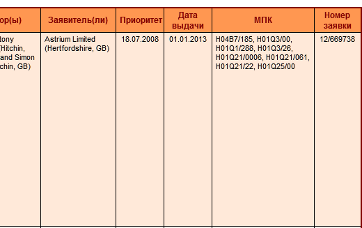 Скриншот 5-10 столбцов Таблицы