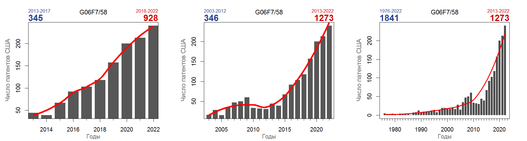 Гистограмма - раздел H