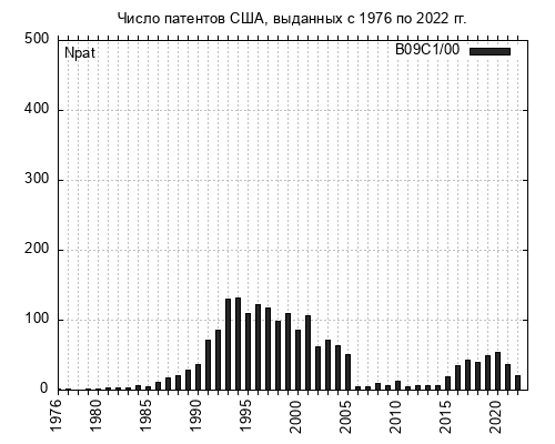 Подгруппа МПК B09C1/00