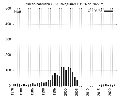 Подгруппа МПК C11D3/38