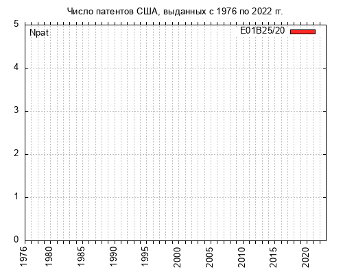 Подгруппа МПК E01B25/20