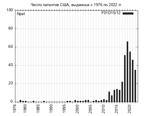 Подгруппа МПК F01D15/12