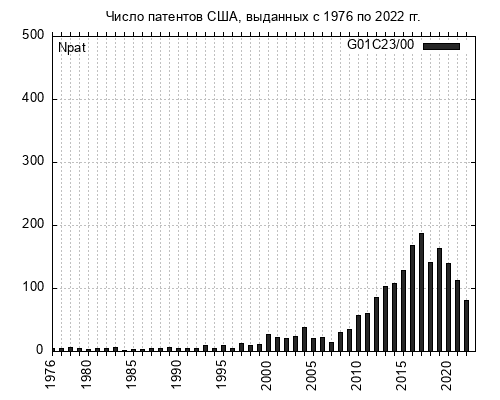 Подгруппа МПК G01C23/00