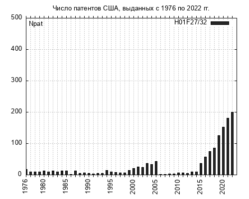 Подгруппа МПК H01F27/32