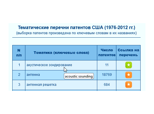 02. Ключевое слово (словосочетание) на английском языке