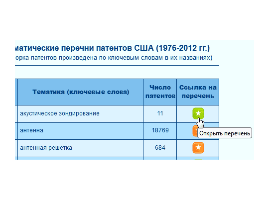04. Ссылка на html-файл с полным перечнем патентов
