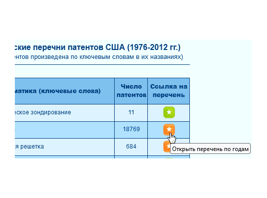 14. В случае большого числа патентов перечни разбиты по годам