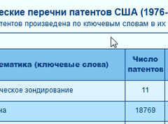 01 Таблица с перечнями патентов США