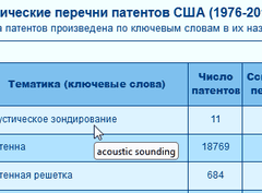 02 Ключевое слово (словосочетание) на английском языке