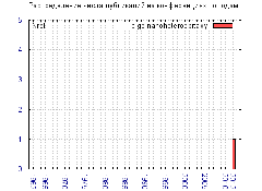 c-ge_nanoheteroepitaxy