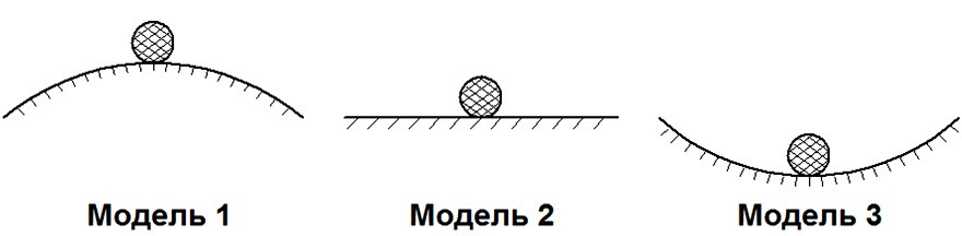 Три основных типа 1-го года обучения в аспирантуре