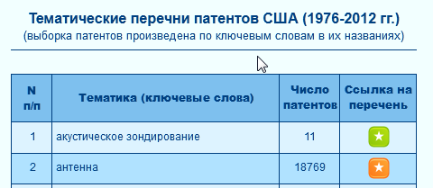 Черновик - Боксы с текстом