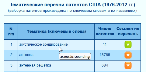 Черновик - Боксы с текстом