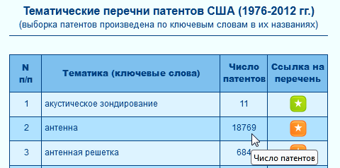 Черновик - Боксы с текстом