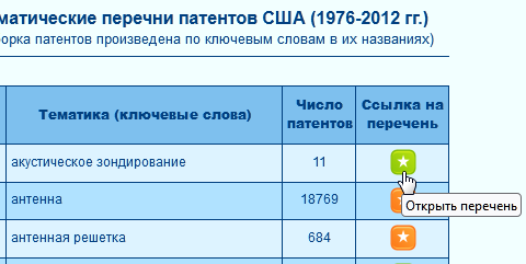 Черновик - Боксы с текстом